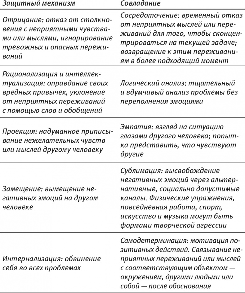Психология позитивных изменений. Как навсегда избавиться от вредных привычек Психология позитивных изменений. Как навсегда избавиться от вредных привычек
