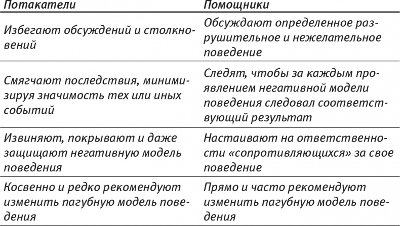 Психология позитивных изменений. Как навсегда избавиться от вредных привычек Психология позитивных изменений. Как навсегда избавиться от вредных привычек
