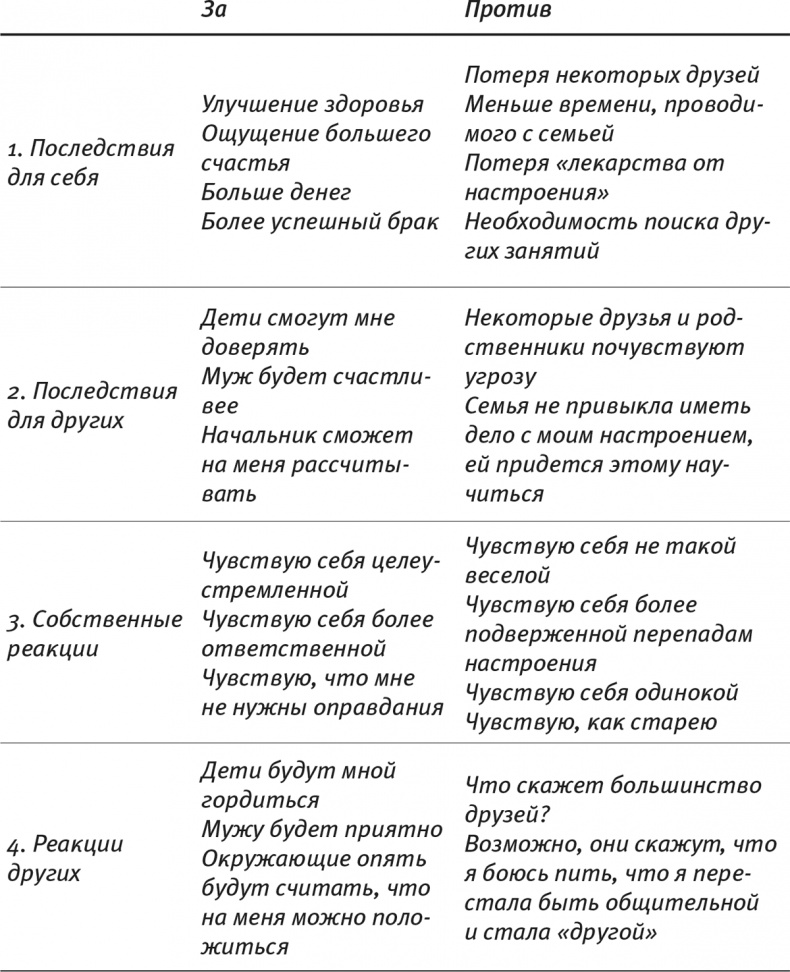 Психология позитивных изменений. Как навсегда избавиться от вредных привычек Психология позитивных изменений. Как навсегда избавиться от вредных привычек