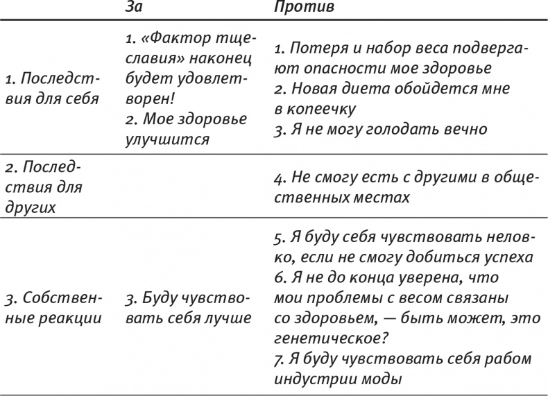 Психология позитивных изменений. Как навсегда избавиться от вредных привычек Психология позитивных изменений. Как навсегда избавиться от вредных привычек
