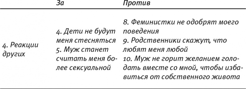 Психология позитивных изменений. Как навсегда избавиться от вредных привычек Психология позитивных изменений. Как навсегда избавиться от вредных привычек