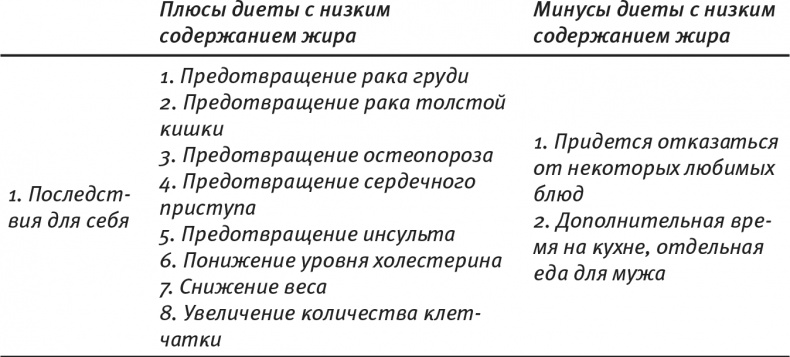 Психология позитивных изменений. Как навсегда избавиться от вредных привычек Психология позитивных изменений. Как навсегда избавиться от вредных привычек