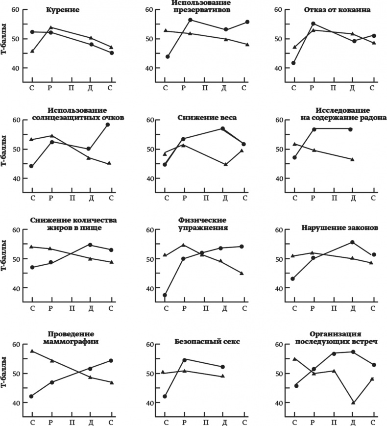 Психология позитивных изменений. Как навсегда избавиться от вредных привычек Психология позитивных изменений. Как навсегда избавиться от вредных привычек