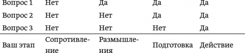 Психология позитивных изменений. Как навсегда избавиться от вредных привычек Психология позитивных изменений. Как навсегда избавиться от вредных привычек