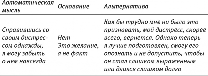 Психология позитивных изменений. Как навсегда избавиться от вредных привычек Психология позитивных изменений. Как навсегда избавиться от вредных привычек