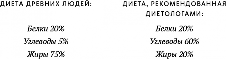 Еда и мозг. Что углеводы делают со здоровьем, мышлением и памятью Еда и мозг. Что углеводы делают со здоровьем, мышлением и памятью