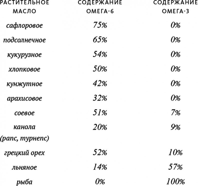 Еда и мозг. Что углеводы делают со здоровьем, мышлением и памятью Еда и мозг. Что углеводы делают со здоровьем, мышлением и памятью
