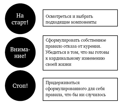 Я больше не курю! Я больше не курю!