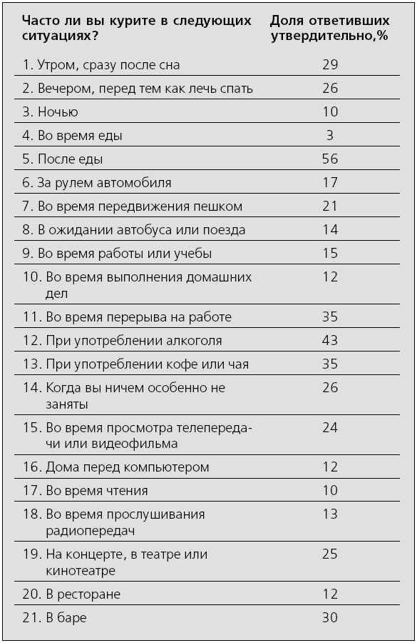 Я больше не курю! Я больше не курю!