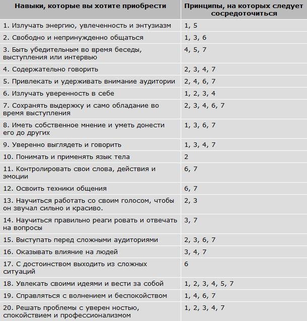 Авторитет. Как стать уверенным, весомым и влиятельным Авторитет. Как стать уверенным, весомым и влиятельным