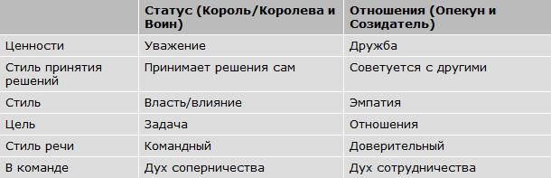 Авторитет. Как стать уверенным, весомым и влиятельным Авторитет. Как стать уверенным, весомым и влиятельным