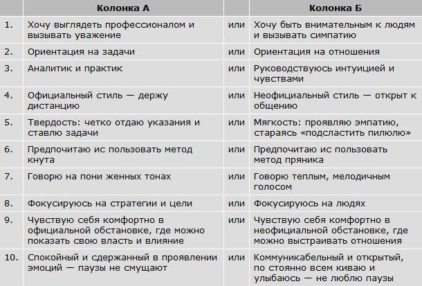 Авторитет. Как стать уверенным, весомым и влиятельным Авторитет. Как стать уверенным, весомым и влиятельным