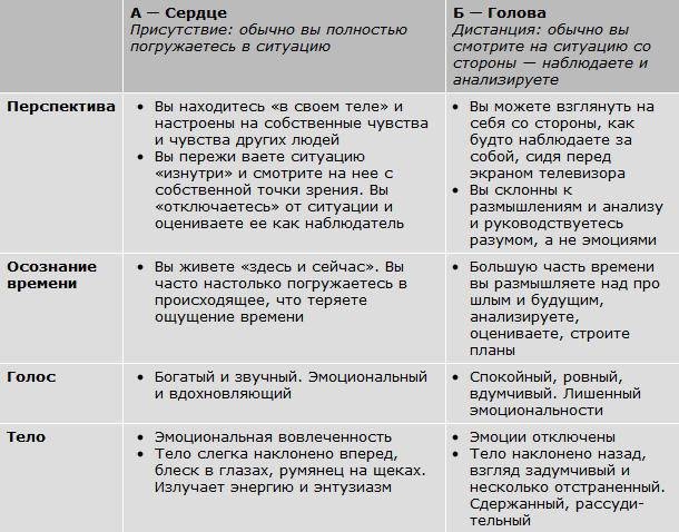 Авторитет. Как стать уверенным, весомым и влиятельным Авторитет. Как стать уверенным, весомым и влиятельным