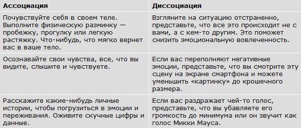 Авторитет. Как стать уверенным, весомым и влиятельным Авторитет. Как стать уверенным, весомым и влиятельным