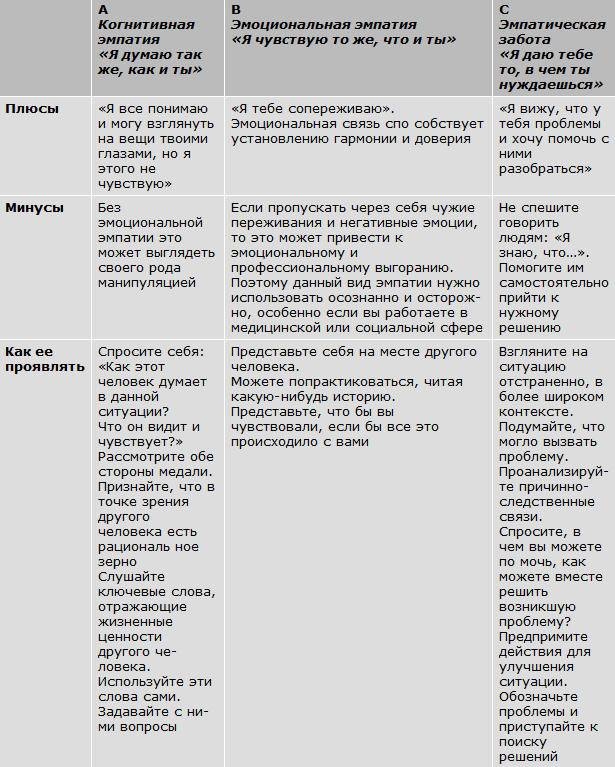 Авторитет. Как стать уверенным, весомым и влиятельным Авторитет. Как стать уверенным, весомым и влиятельным