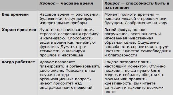 Авторитет. Как стать уверенным, весомым и влиятельным Авторитет. Как стать уверенным, весомым и влиятельным
