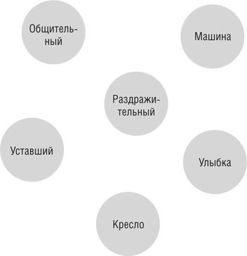 Включите свою рабочую память на полную мощь Включите свою рабочую память на полную мощь