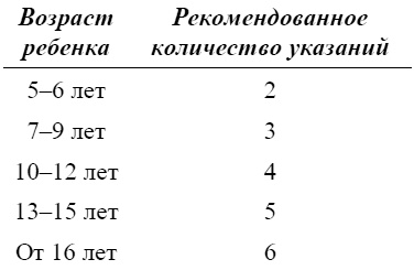 Включите свою рабочую память на полную мощь Включите свою рабочую память на полную мощь