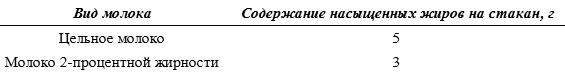 Включите свою рабочую память на полную мощь Включите свою рабочую память на полную мощь