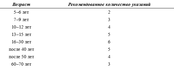 Включите свою рабочую память на полную мощь Включите свою рабочую память на полную мощь