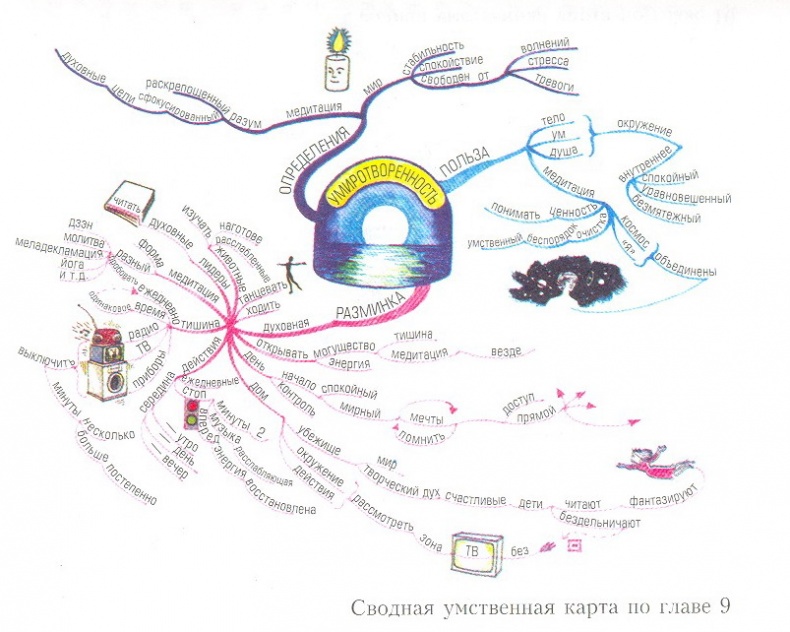 Могущество духовного интеллекта Могущество духовного интеллекта