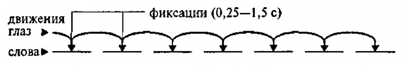 Научите себя думать Научите себя думать