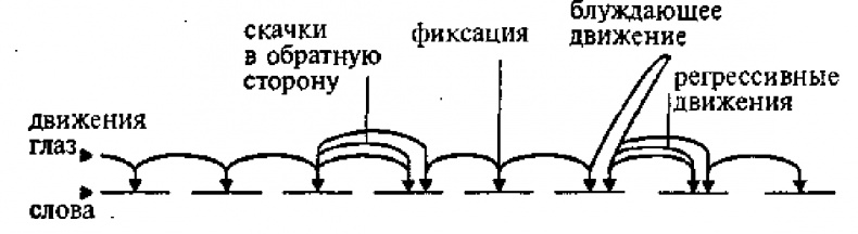 Научите себя думать Научите себя думать
