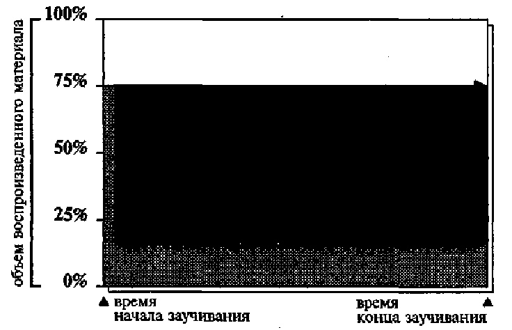 Научите себя думать Научите себя думать