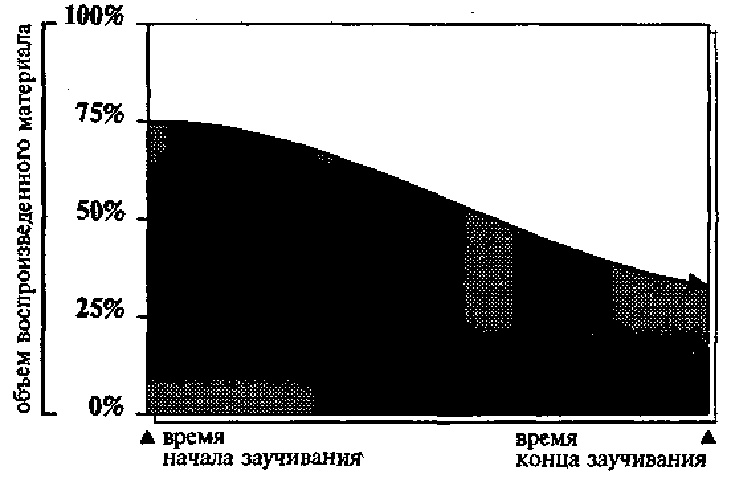 Научите себя думать Научите себя думать
