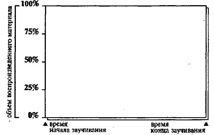 Научите себя думать Научите себя думать