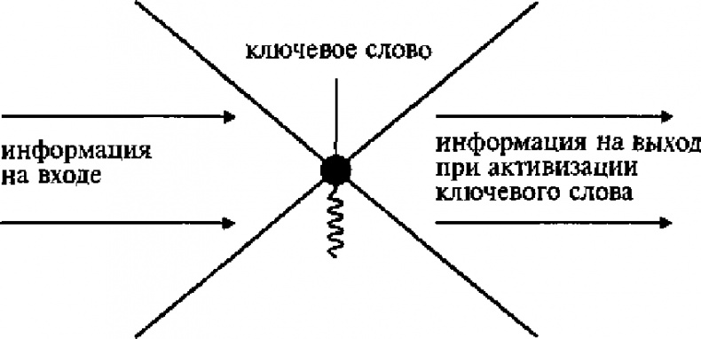 Научите себя думать Научите себя думать