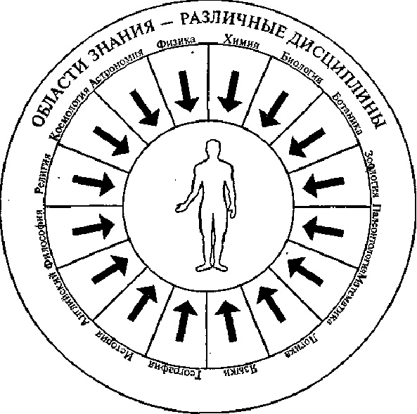Научите себя думать Научите себя думать