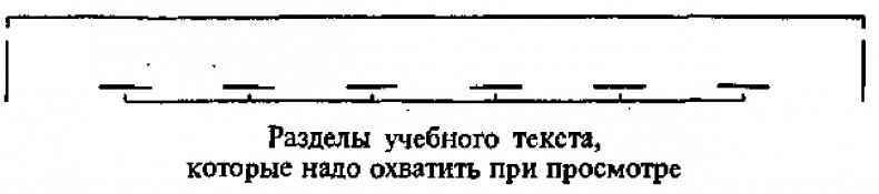 Научите себя думать Научите себя думать