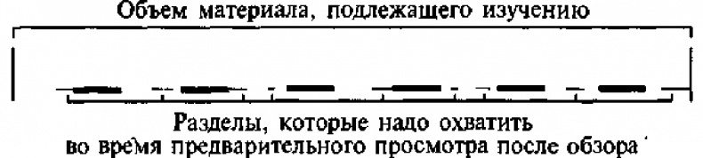 Научите себя думать Научите себя думать