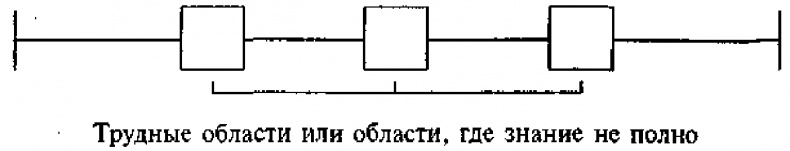 Научите себя думать Научите себя думать