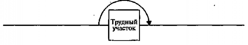 Научите себя думать Научите себя думать