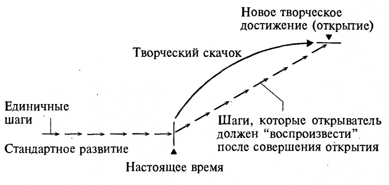 Научите себя думать Научите себя думать