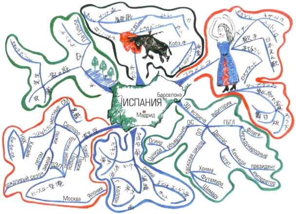 Супермышление Супермышление