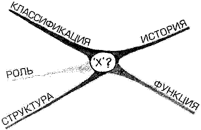 Супермышление Супермышление