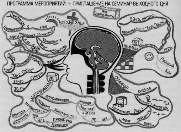 Супермышление Супермышление