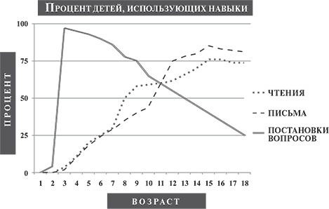 Красивый вопрос. Как неординарные вопросы приводят к гениальным идеям Красивый вопрос. Как неординарные вопросы приводят к гениальным идеям