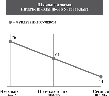 Красивый вопрос. Как неординарные вопросы приводят к гениальным идеям Красивый вопрос. Как неординарные вопросы приводят к гениальным идеям