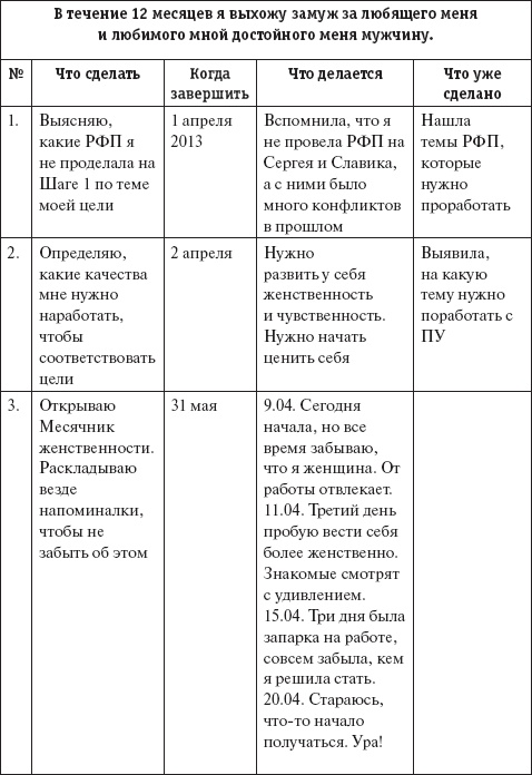Невозможное возможно Невозможное возможно