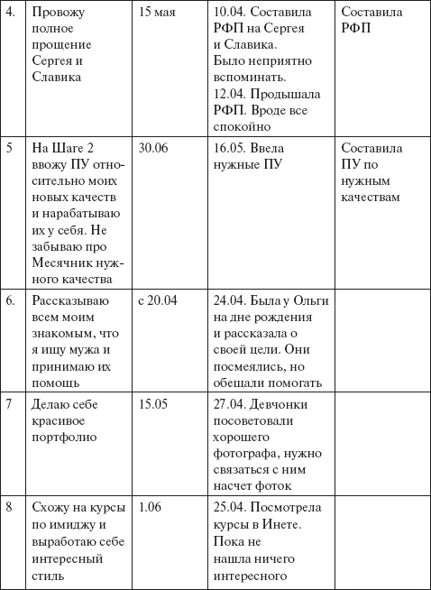 Невозможное возможно Невозможное возможно