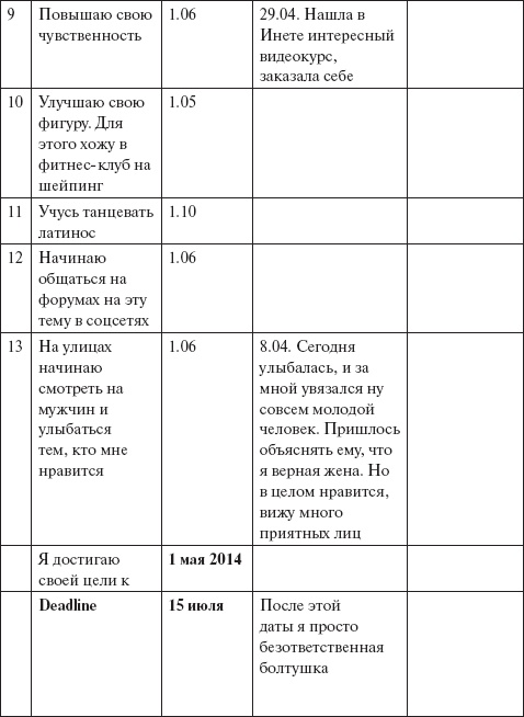 Невозможное возможно Невозможное возможно