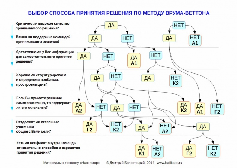 Гений решений! Гений решений!