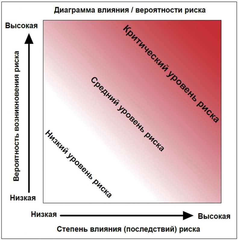 Гений решений! Гений решений!