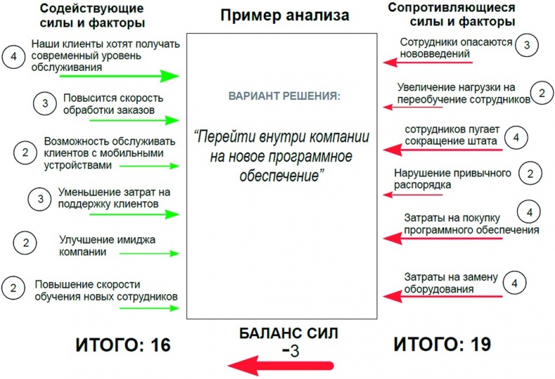 Гений решений! Гений решений!