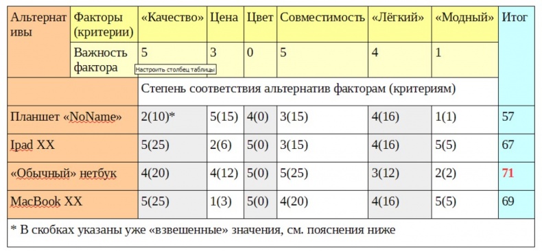 Гений решений! Гений решений!