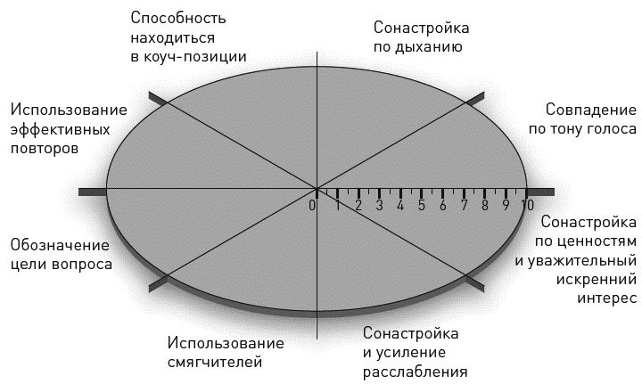 Достижение целей. Пошаговая система Достижение целей. Пошаговая система